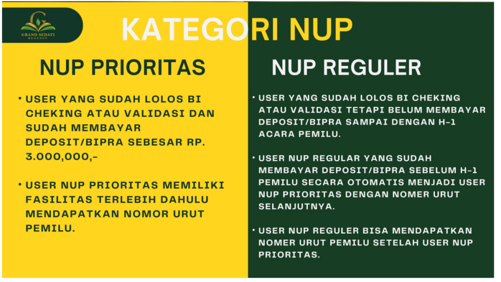 Grand Sedati Regency Tahap 1 – Sold Out dalam 6 Bulan